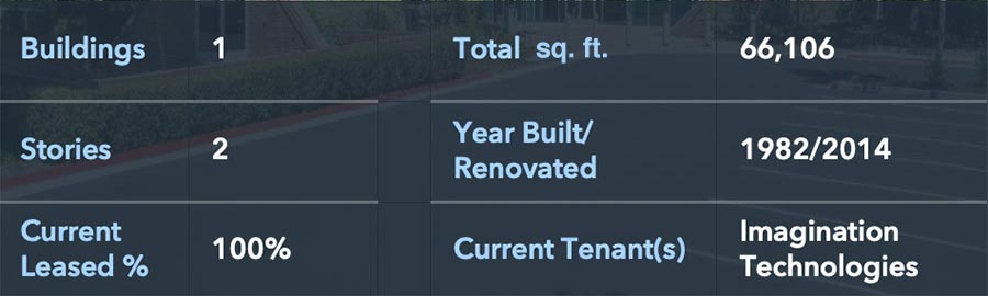 3201 SCOTT BOULEVARD chart